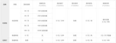 深度分析：小米移动电话卡真的合适吗？