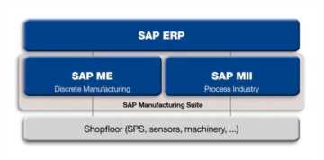离散制造和流程制造的区别(离散制造和流程制造的区别有哪些)插图1 制造业IT规划|流程制造需要MES吗?