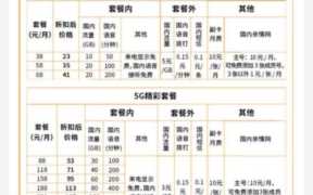 移动大流量卡38元(移动大流量卡38元5g)