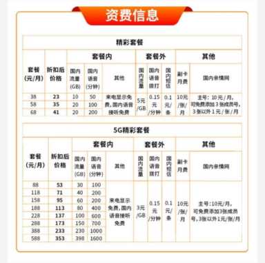 中国广电192号段正式商用，套餐最低23元！你考虑换号吗？