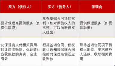 你知道什么是保理吗？一种能够提前收回应收账款的方式