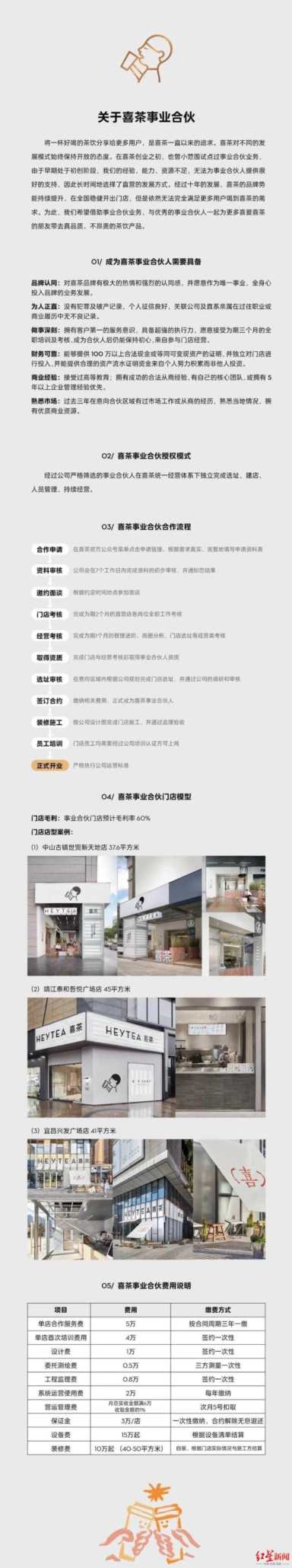 加盟喜茶首次至少需41.3万及百万流水证明，门店毛利率预计达6成
