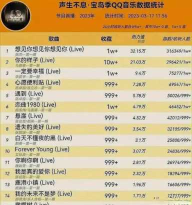 中国好声音第一季第六期(中国好声音第一季第六期预告)插图3 流量偶像大肆涌入,音综市场风向变了?