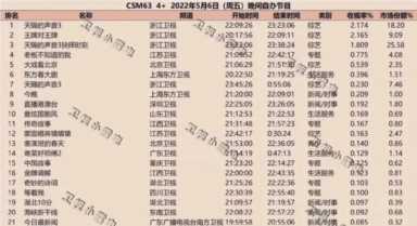 中国好声音第一季第六期(中国好声音第一季第六期预告)插图15 流量偶像大肆涌入,音综市场风向变了?