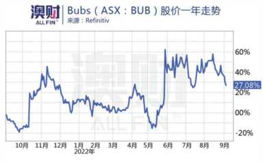 Bubs闯入**，A2重拾中国，为何澳洲婴儿奶粉却仍式微？