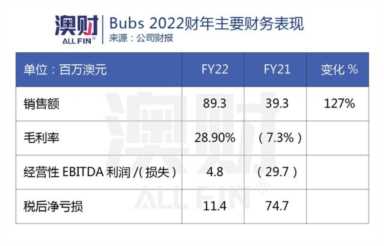 Bubs闯入**，A2重拾中国，为何澳洲婴儿奶粉却仍式微？