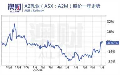 Bubs闯入**，A2重拾中国，为何澳洲婴儿奶粉却仍式微？