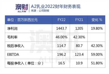 Bubs闯入**，A2重拾中国，为何澳洲婴儿奶粉却仍式微？