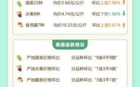 农副产品价格(农副产品价格网)