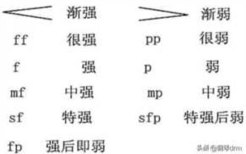 lento音乐术语(钢琴lento音乐术语)