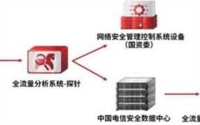流量卡电信2022(流量卡电信卡)