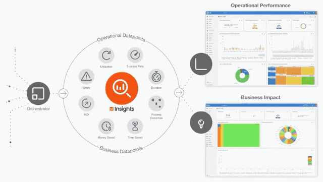 UiPath：办公自动化不但能帮你摸鱼，还是一个大生意！｜前哨