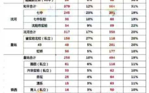 沈阳私立高中哪个好(沈阳私立高中哪个好点)