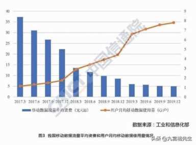9元月租的你还不想点开看么？现在哪有这么便宜的