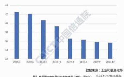 9元40g纯流量卡(为什么我的大王卡没有40G流量)