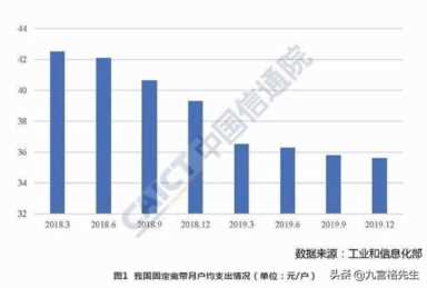 9元月租的你还不想点开看么？现在哪有这么便宜的