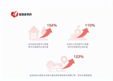 没想到这件事，拼多多一做就是两年