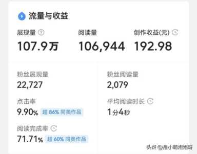 5个不起眼却很暴利的副业，让你每月多赚5000元
