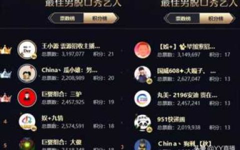 yy积分什么时候更新(yy每天什么时候更新积分)