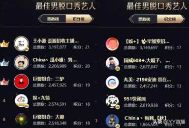 文儿登顶女脱，徐梦尧位列女音第一，刘一手遗憾出局