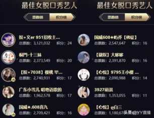 文儿登顶女脱，徐梦尧位列女音第一，刘一手遗憾出局