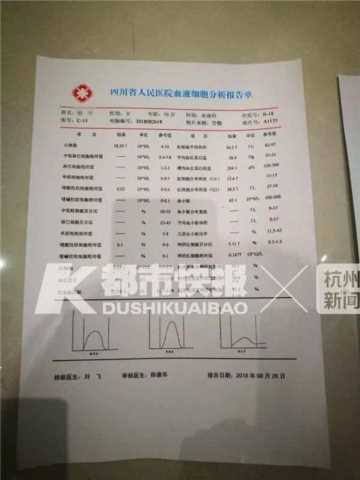 浙江妈妈在朋友圈刷到10岁女儿竟得了白血病！真相让人震惊