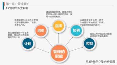 管理者的技能(管理者的技能)插图7 管理者需要掌握的技能:五大职能、管理工具、管理标准