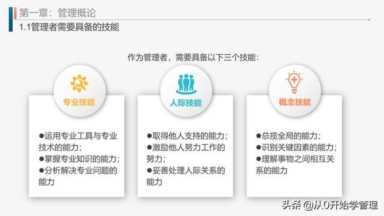 管理者的技能(管理者的技能)插图5 管理者需要掌握的技能:五大职能、管理工具、管理标准