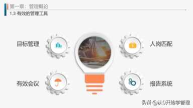 管理者的技能(管理者的技能)插图9 管理者需要掌握的技能:五大职能、管理工具、管理标准