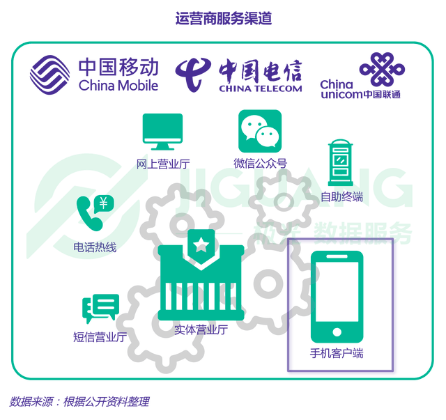 中国移动坐不住了，推出26元套餐，含30G专享流量