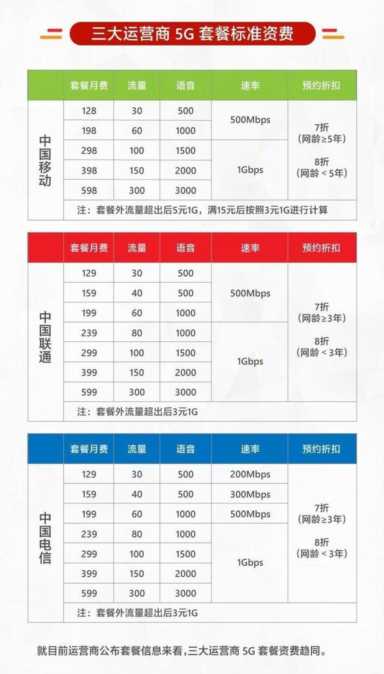 华为5G CPE Pro评测：全面升级