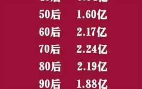 人口普查短表(人口普查短表由什么住户填报)