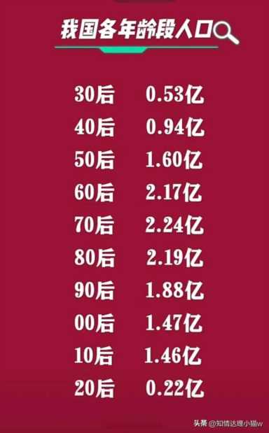 人口普查短表(人口普查短表由什么住户填报)插图1 我国各年龄段人口以及人口统计数据一览