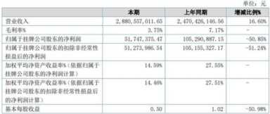 汉堡夹蟑螂？华莱士食安问题屡刷下限