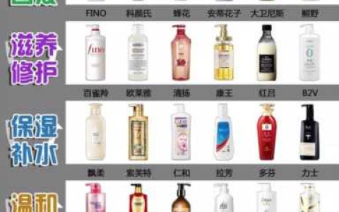 洗发水哪个好(治脱发的洗发水哪个好)