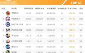 快手老板是谁，Who Is the Boss of Kuaishou-