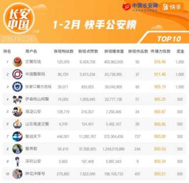 快手老板是谁，Who Is the Boss of Kuaishou-