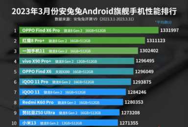 手机游戏前十名，最受欢迎的手机游戏Top 10排行榜