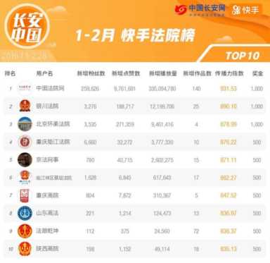 快手老板是谁，Who Is the Boss of Kuaishou-