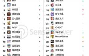 最火的网络游戏排行，最火的网络游戏排行TOP10游戏名单