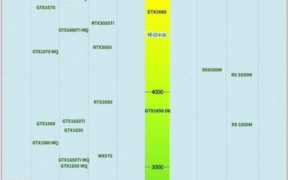 笔记本显卡性能排行，最新笔记本显卡性能排名榜