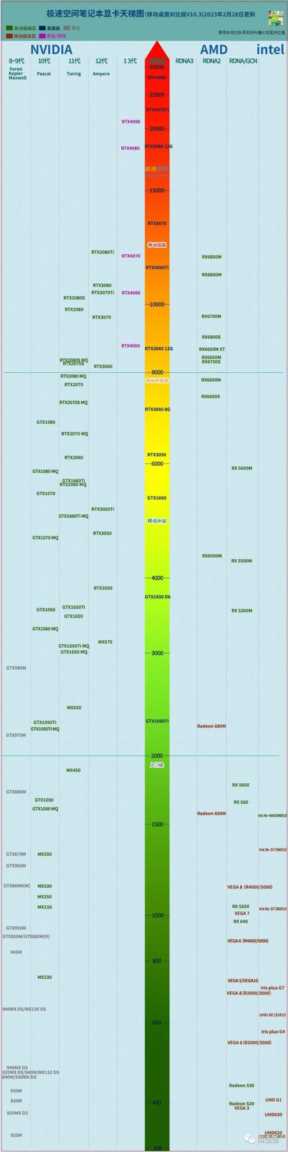 笔记本显卡性能排行，最新笔记本显卡性能排名榜