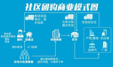 卖早点赚钱吗，如何开始卖早点赚钱？
