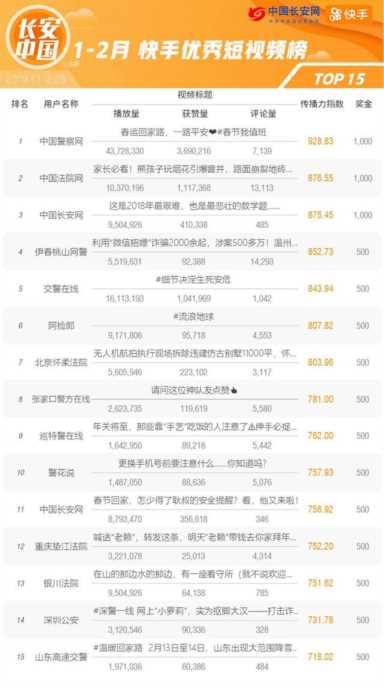 快手老板是谁，Who Is the Boss of Kuaishou-