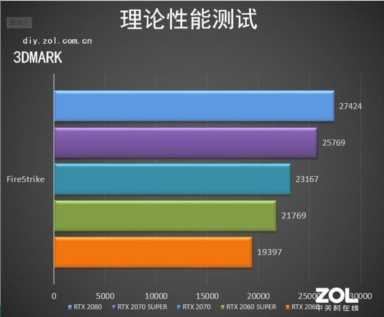 nvidia geforce 410m，Nvidia Geforce 410M：性能、特点及应用