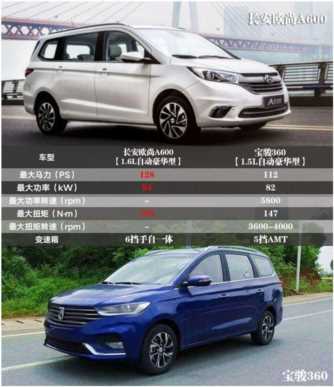 联想A600手机购买指南,小城青年的消费特征插图1 联想A600手机购买指南,小城青年的消费特征