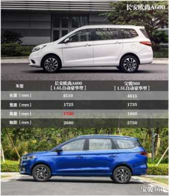 联想A600手机购买指南,小城青年的消费特征插图5 联想A600手机购买指南,小城青年的消费特征