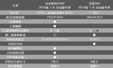 联想A600手机购买指南,小城青年的消费特征插图7 联想A600手机购买指南,小城青年的消费特征