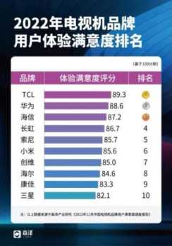 安利产品怎么样 ，给爸妈买电视买什么样的好