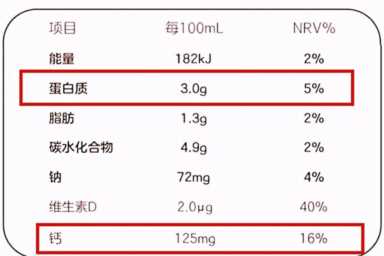 这些“假牛奶”已被列入黑名单！牛奶的误区，一次说清楚
